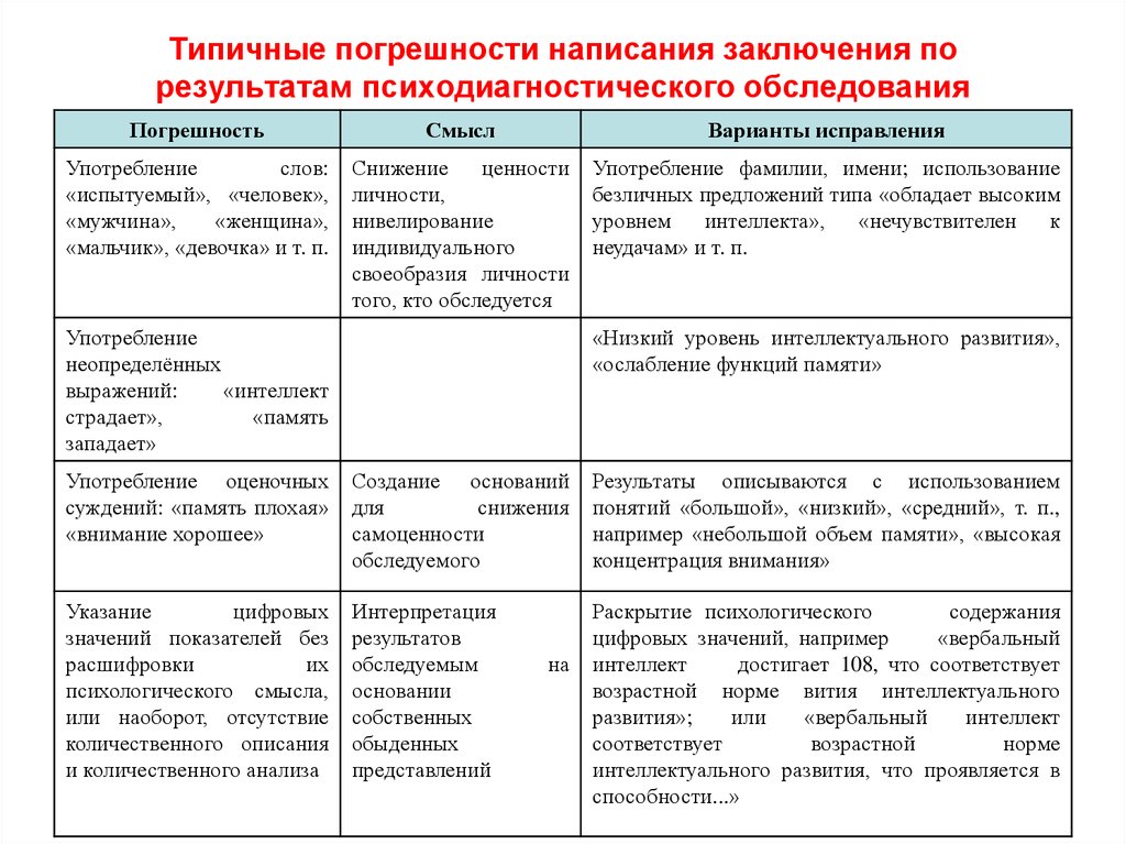 Старческая деменция карта вызова